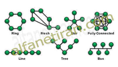 network topology alfanet iarn